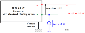 Diagram illustrating the operation of this option for 12kV Floating Generator with floating option.