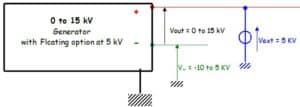 Diagram illustrating the operation of this option for 0 to 15kV Generator with floating option at 5kV.