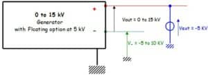 Second diagram illustrating the operation of this option for 0 to 15kV Generator with floating option at 5kV.