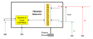 Diagram illustrating the operation of the option floating outputs.