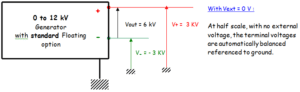 Diagram illustrating the operation of this option for0 to 12kV Generator with floating option.